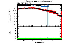 Image of the spectrum