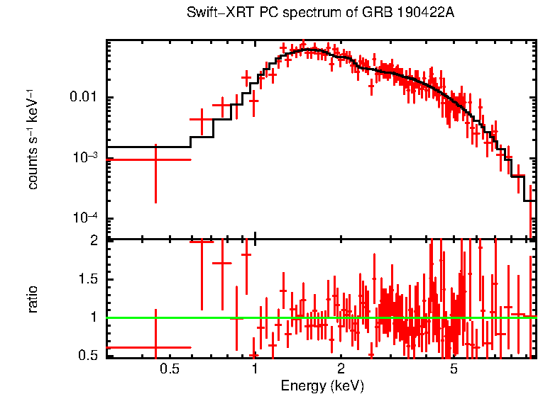 PC mode spectrum of Late Time