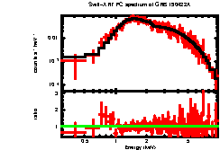 Image of the spectrum