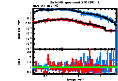 Image of the spectrum