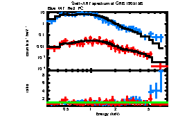 XRT spectrum of GRB 190515B