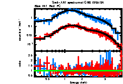 XRT spectrum of GRB 190519A