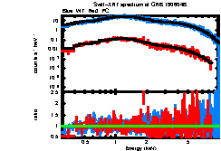 Image of the spectrum