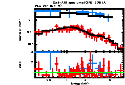 XRT spectrum of GRB 190611A