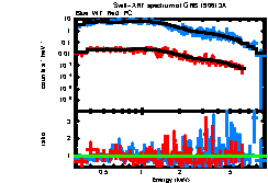 XRT spectrum of GRB 190613A