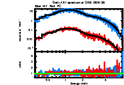 XRT spectrum of GRB 190613B