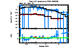 Image of the spectrum