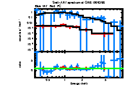 XRT spectrum of GRB 190630B