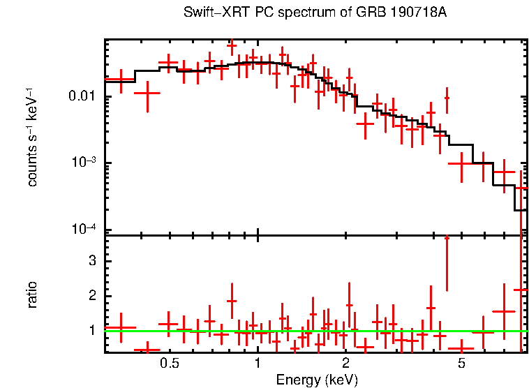 PC mode spectrum of Late Time