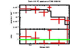 Image of the spectrum