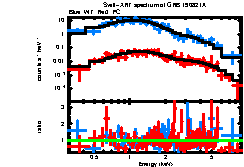 XRT spectrum of GRB 190821A