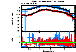 XRT spectrum of GRB 190829A