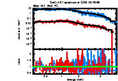 XRT spectrum of GRB 191004B