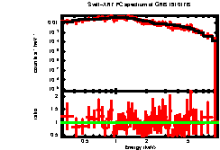 Image of the spectrum