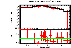 XRT spectrum of GRB 191024A