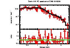 Image of the spectrum