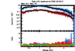 XRT spectrum of GRB 191031C