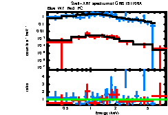 XRT spectrum of GRB 191106A