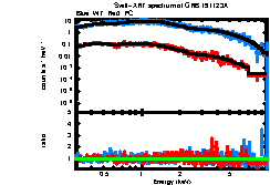 XRT spectrum of GRB 191123A