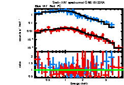 XRT spectrum of GRB 191220A