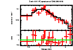 Image of the spectrum