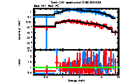 XRT spectrum of GRB 200109A