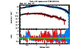 Image of the spectrum