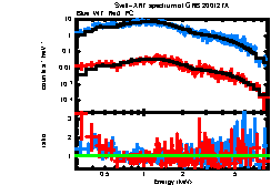 Image of the spectrum