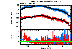 XRT spectrum of GRB 200127A