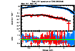 XRT spectrum of GRB 200205B