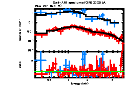 Image of the spectrum