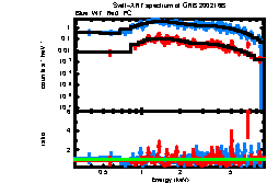 XRT spectrum of GRB 200216B