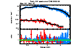 XRT spectrum of GRB 200219A