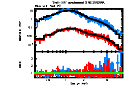 XRT spectrum of GRB 200306A