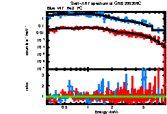 XRT spectrum of GRB 200306C