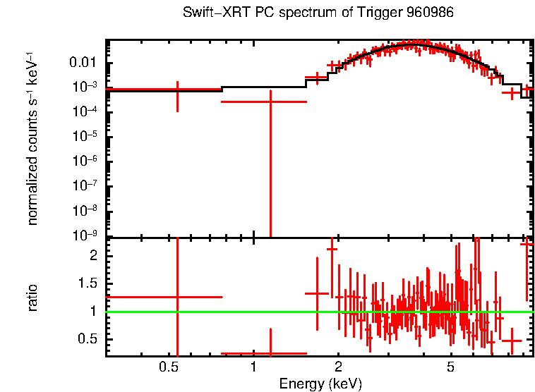 PC mode spectrum of Swift J1818.0-1607