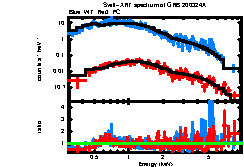 XRT spectrum of GRB 200324A