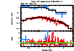 XRT spectrum of GRB 200411A