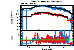 XRT spectrum of GRB 200425A