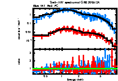 XRT spectrum of GRB 200512A