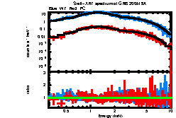 XRT spectrum of GRB 200519A