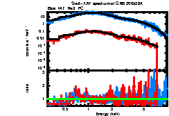 XRT spectrum of GRB 200528A