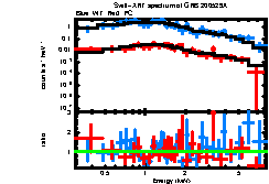 XRT spectrum of GRB 200529A