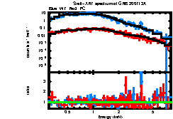 XRT spectrum of GRB 200713A