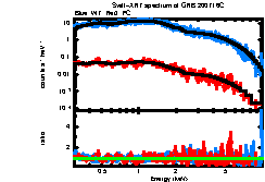 XRT spectrum of GRB 200716C