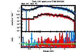 XRT spectrum of GRB 200729A