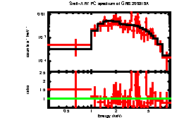 Image of the spectrum