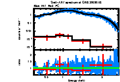 XRT spectrum of GRB 200901B