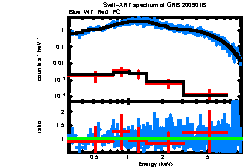 Image of the spectrum