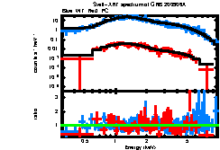 XRT spectrum of GRB 200906A